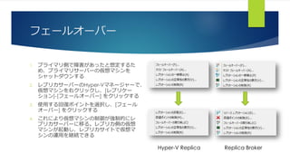 フェールオーバー
1. プライマリ側で障害があったと想定するた
め、プライマリサーバーの仮想マシンを
シャットダウンする
2. レプリカサーバーのHyper-Vマネージャーで、
仮想マシンを右クリックし、[レプリケー
ション]-[フェールオーバー] をクリックする
3. 使用する回復ポイントを選択し、[フェール
オーバー] をクリックする
4. これにより仮想マシンの制御が強制的にレ
プリカサーバーに移る。レプリカ側の仮想
マシンが起動し、レプリカサイトで仮想マ
シンの運用を継続できる
Hyper-V Replica Replica Broker
 