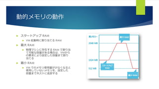 動的メモリの動作
 スタートアップ RAM
 VM 起動時に割り当てる RAM
 最大 RAM
 物理マシンに存在する RAM で割り当
て可能な容量がある場合は、VMから
の要求により設定した容量まで割り
当てる
 最小 RAM
 VM でのメモリ使用量が少なくなると
使用していないメモリを、設定した
容量までホストに返却する
 