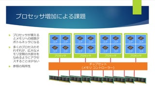 プロセッサ増加による課題
 プロセッサが増える
とメモリへの経路が
ボトルネックになる
 多くのプロセスのそ
れぞれが、広大なメ
モリ空間の大部分を
なめるようにアクセ
スすることは少ない
 参照の局所性
チップセット
(メモリ コントローラー)
プロセッサ
コア コア
コア コア
プロセッサ
コア コア
コア コア
プロセッサ
コア コア
コア コア
プロセッサ
コア コア
コア コア
 