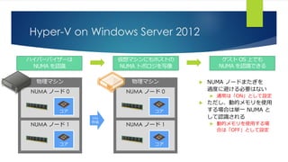 物理マシン
NUMA ノード 0
Hyper-V on Windows Server 2012
 NUMA ノードまたぎを
過度に避ける必要はない
 通常は「ON」として設定
 ただし、動的メモリを使用
する場合は単一 NUMA と
して認識される
 動的メモリを使用する場
合は「OFF」として設定
コア
NUMA ノード 1
コア
VM
作成
物理マシン
NUMA ノード 0
コア
NUMA ノード 1
コア
 