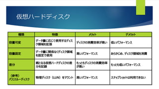 仮想ハードディスク
 