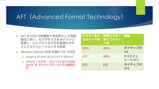 AFT（Advanced Format Technology）
 AFT は HDD の容量拡大を目的とした高密
度化に伴い、セクタサイズを4Kバイトに
変更し、512 バイトセクタを論理セクタ
としてエミュレーションする技術
 Windows Server 2008 以降の OS で対応
 Hyper-V の VHD は 512 バイトでの I/O
 VHD は 1 セクター 512 バイトまでの対応
なので 4K ネイティブディスクでは使用不
可
セクターあた
りのバイト数
物理セクター
あたりのバイ
ト数
種類
4096 4096 ネイティブの
4 K
512 4096 512エミュ
レーション
512 512 ネイティブの
512
 