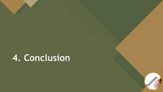 Modifiez le style du titre
11
4. Conclusion
11
 