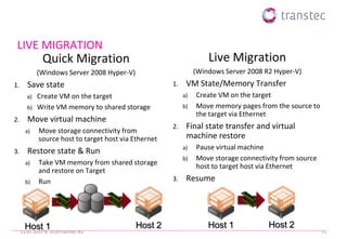 Microsoft Hyper-V explained | PDF