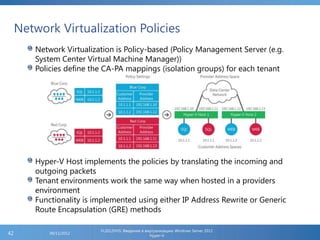 Network Virtualization Policies
FL2012HVS: Введение в виртуализацию Windows Server 2012
Hyper-V
06/11/201242
Network Virtualization is Policy-based (Policy Management Server (e.g.
System Center Virtual Machine Manager))
Policies define the CA-PA mappings (isolation groups) for each tenant
Hyper-V Host implements the policies by translating the incoming and
outgoing packets
Tenant environments work the same way when hosted in a providers
environment
Functionality is implemented using either IP Address Rewrite or Generic
Route Encapsulation (GRE) methods
 