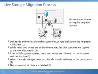 Live Storage Migration Process
FL2012HVS: Введение в виртуализацию Windows Server 2012
Hyper-V
06/11/201252
Disk reads and writes are to the source virtual hard disk when the migration
is initiated (1)
While reads and writes are still to the source, the disk contents are copied
to the new destination (2)
After initial copy completes, reads and writes are mirrored to both source
and destination (3)
When the disks are synchronized, the VM is switched over to the destination
(4)
The source virtual disks are deleted (5)
VM continues to run
during the migration
process
 