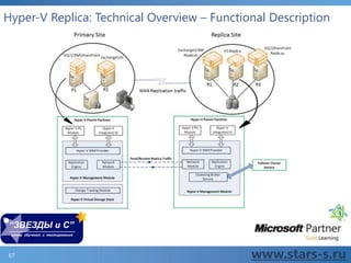 Hyper-V Replica: Technical Overview – Functional Description
67 www.stars-s.ru
 
