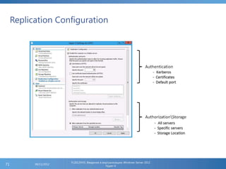 Replication Configuration
FL2012HVS: Введение в виртуализацию Windows Server 2012
Hyper-V
06/11/201271
 