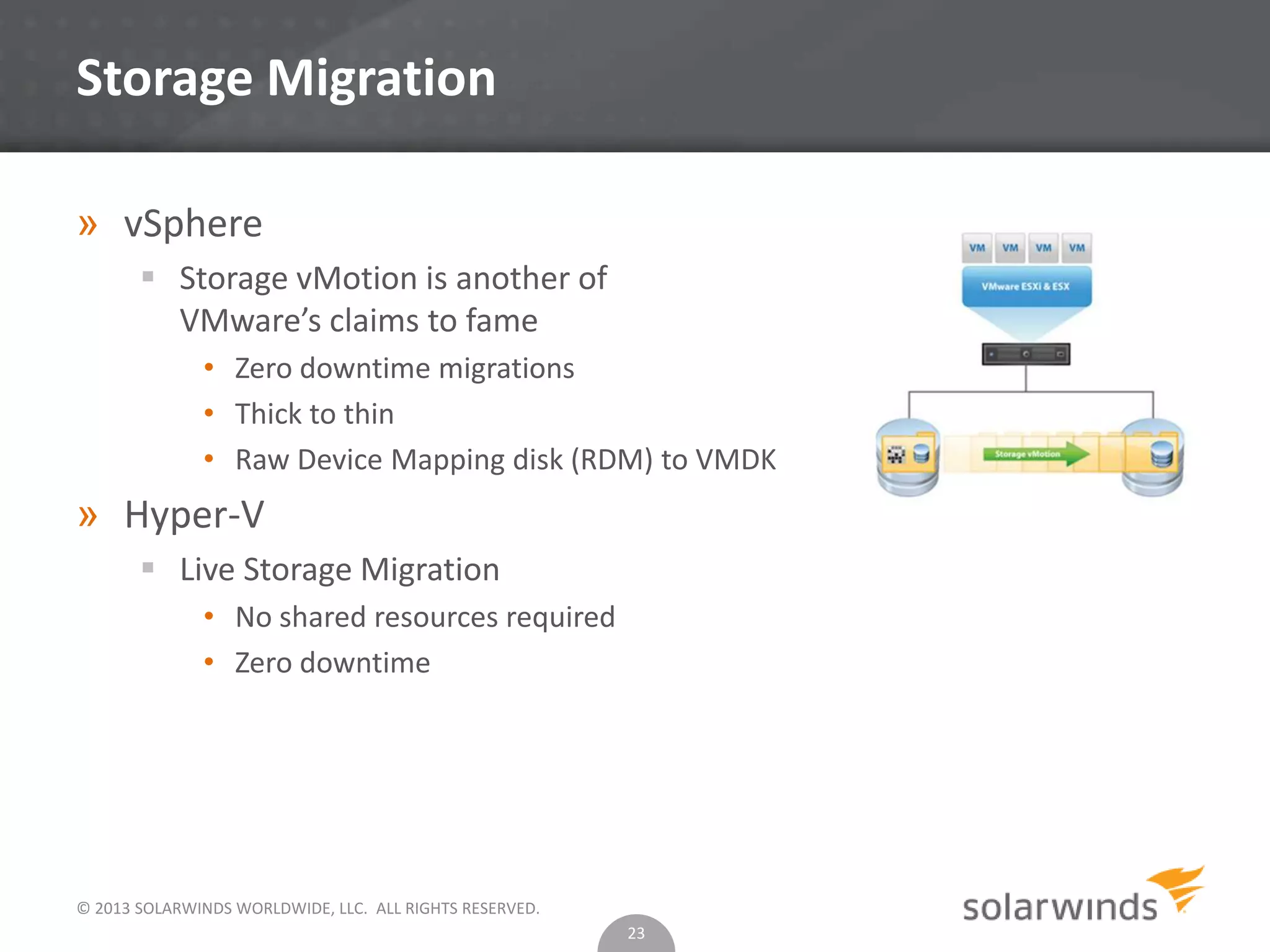 © 2013 SOLARWINDS WORLDWIDE, LLC. ALL RIGHTS RESERVED.
Storage Migration
» vSphere
 Storage vMotion is another of
VMware’s claims to fame
• Zero downtime migrations
• Thick to thin
• Raw Device Mapping disk (RDM) to VMDK
» Hyper-V
 Live Storage Migration
• No shared resources required
• Zero downtime
23
 