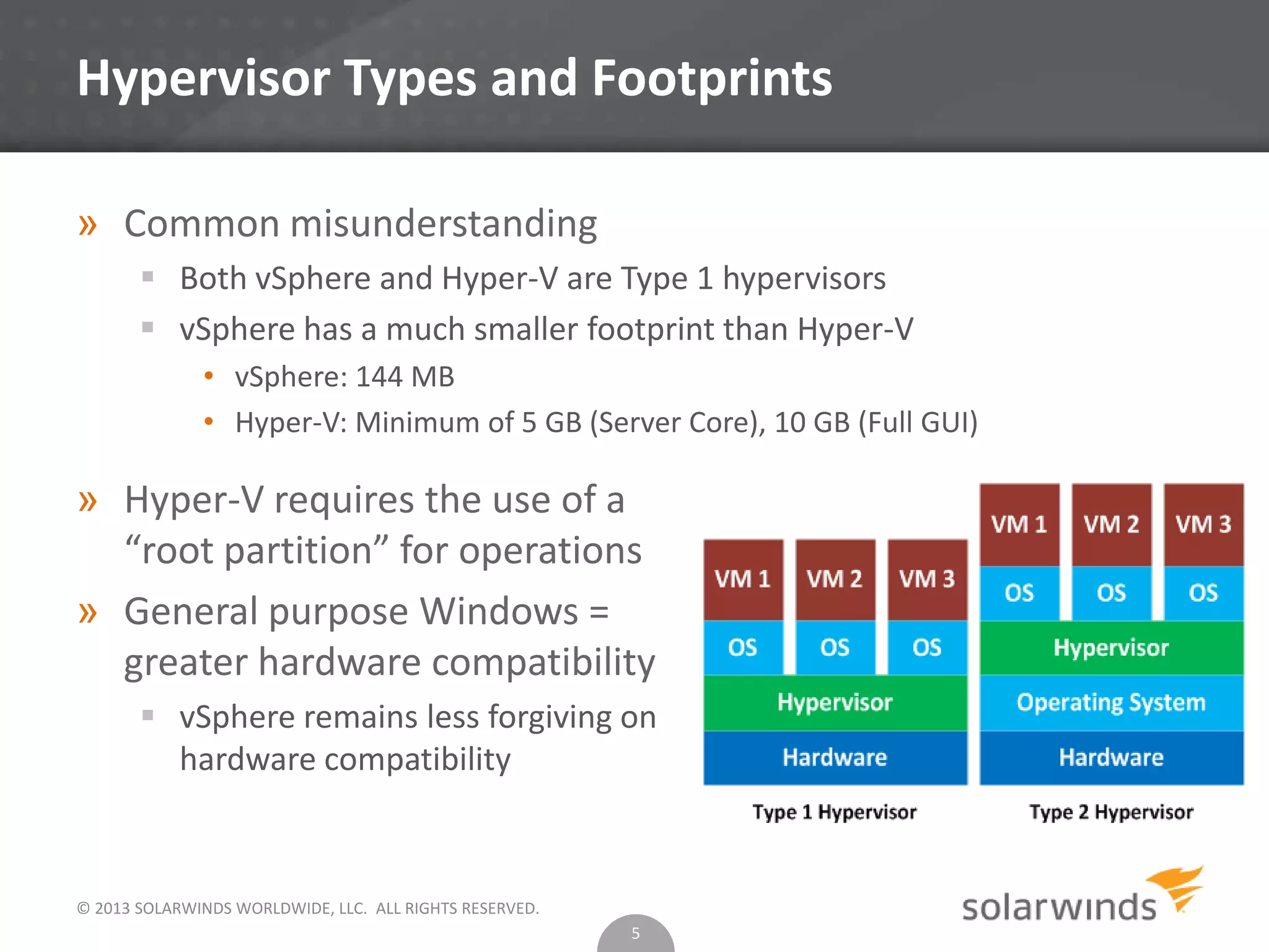 © 2013 SOLARWINDS WORLDWIDE, LLC. ALL RIGHTS RESERVED.
Hypervisor Types and Footprints
» Common misunderstanding
 Both vSphere and Hyper-V are Type 1 hypervisors
 vSphere has a much smaller footprint than Hyper-V
• vSphere: 144 MB
• Hyper-V: Minimum of 5 GB (Server Core), 10 GB (Full GUI)
5
» Hyper-V requires the use of a
“root partition” for operations
» General purpose Windows =
greater hardware compatibility
 vSphere remains less forgiving on
hardware compatibility
 