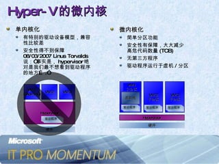 Hyper-V 的微内核 单内核化 有特别的驱动设备模型，兼容性比较差 安全性得不到保障 08/03/2007 Linus Torvalds  说：“事实是， hypervisor 绝对是我们最不想看到驱动程序的地方… .” 微内核化 简单分区功能 安全性有保障，大大减少高危代码数量 (TCB) 无第三方程序 驱动程序运行于虚机 / 分区 Hypervisor VM 1 (“Admin”) VM 2 VM 3 硬件 硬件 Hypervisor VM 2 子分区 VM 3 子分区 虚拟栈 VM 1 父分区 Drivers Drivers 驱动程序 Drivers Drivers 驱动程序 Drivers Drivers 驱动程序 Drivers Drivers 驱动程序 