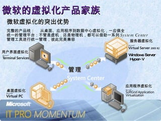 微软的虚拟化产品家族 服务器虚拟化 应用程序虚拟化 桌面虚拟化 用户界面虚拟化 管理 微软虚拟化的突出优势 完整的产品线：  从桌面、应用程序到数据中心虚拟化，一应俱全 统一的管理平台：不管是虚机，还是物理机，都可以借助一系列 System Center 管理工具进行统一管理，彼此完美兼容 Windows Server Hyper-V 