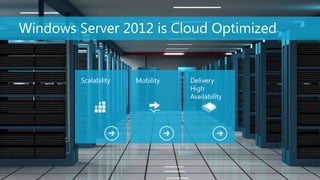 Windows Server 2012 is Cloud Optimized


         Scalability   Mobility   Delivery
                                  High
                                  Availability




                                                 3
 