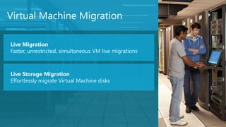 Virtual Machine Migration

Live Migration
Faster, unrestricted, simultaneous VM live migrations



Live Storage Migration
Effortlessly migrate Virtual Machine disks
 