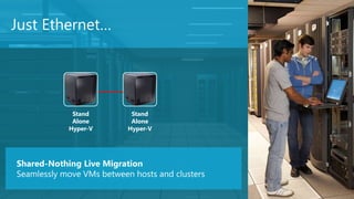 Just Ethernet…




             Stand          Stand
             Alone          Alone
            Hyper-V        Hyper-V




Shared-Nothing Live Migration
Seamlessly move VMs between hosts and clusters
                                                 9
 