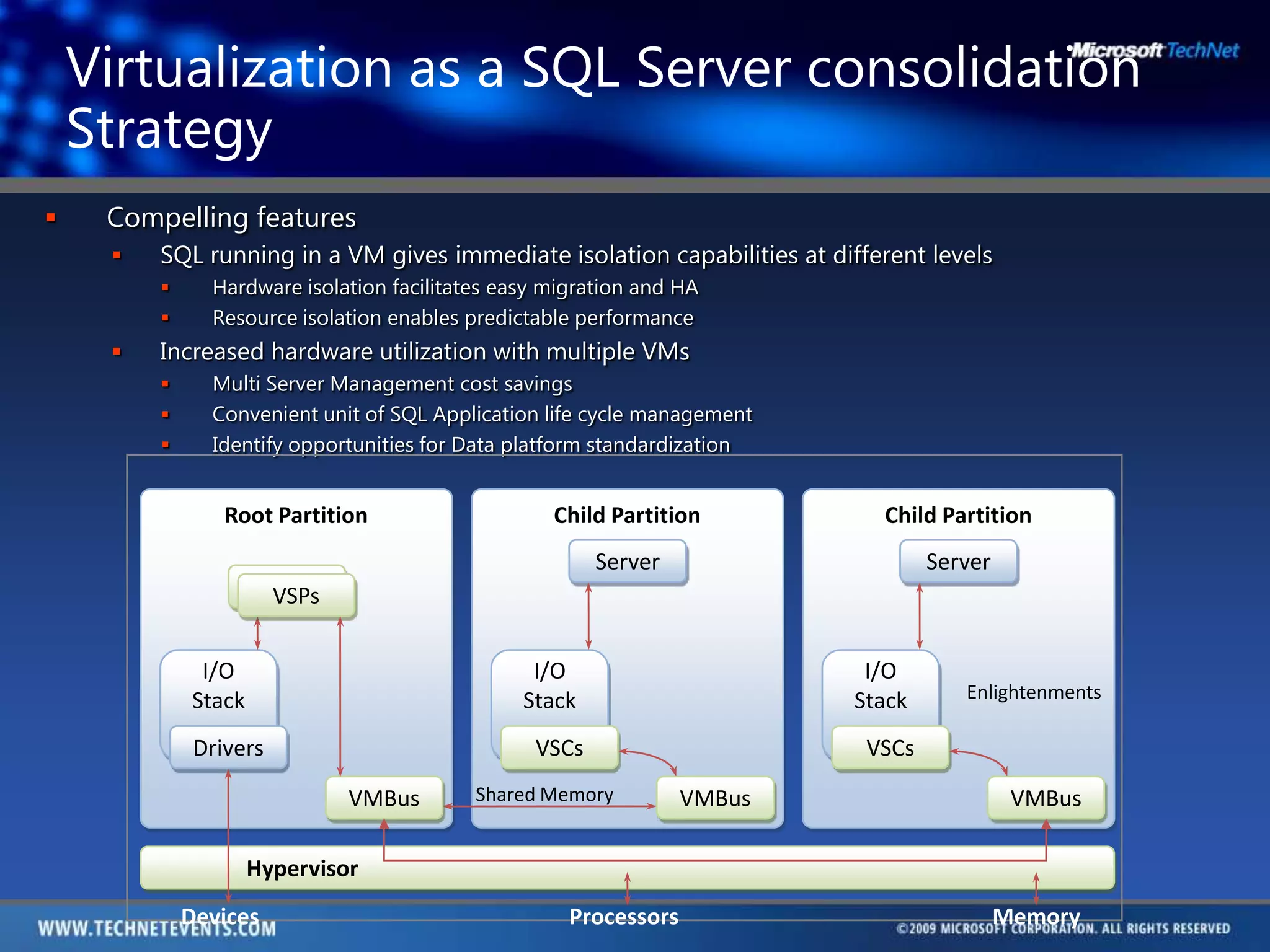 Virtualization as a SQL Server consolidation StrategyCompelling featuresSQL running in a VM gives immediate isolation capabilities at different levelsHardware isolation facilitates easy migration and HAResource isolation enables predictable performanceIncreased hardware utilization with multiple VMsMulti Server Management cost savingsConvenient unit of SQL Application life cycle managementIdentify opportunities for Data platform standardizationChild PartitionServerRoot PartitionChild PartitionServerVSPsVSPsI/OStack Enlightenments I/OStackI/OStackVSCsDriversVSCsVMBusVMBusVMBusShared MemoryHypervisor						DevicesProcessorsMemory