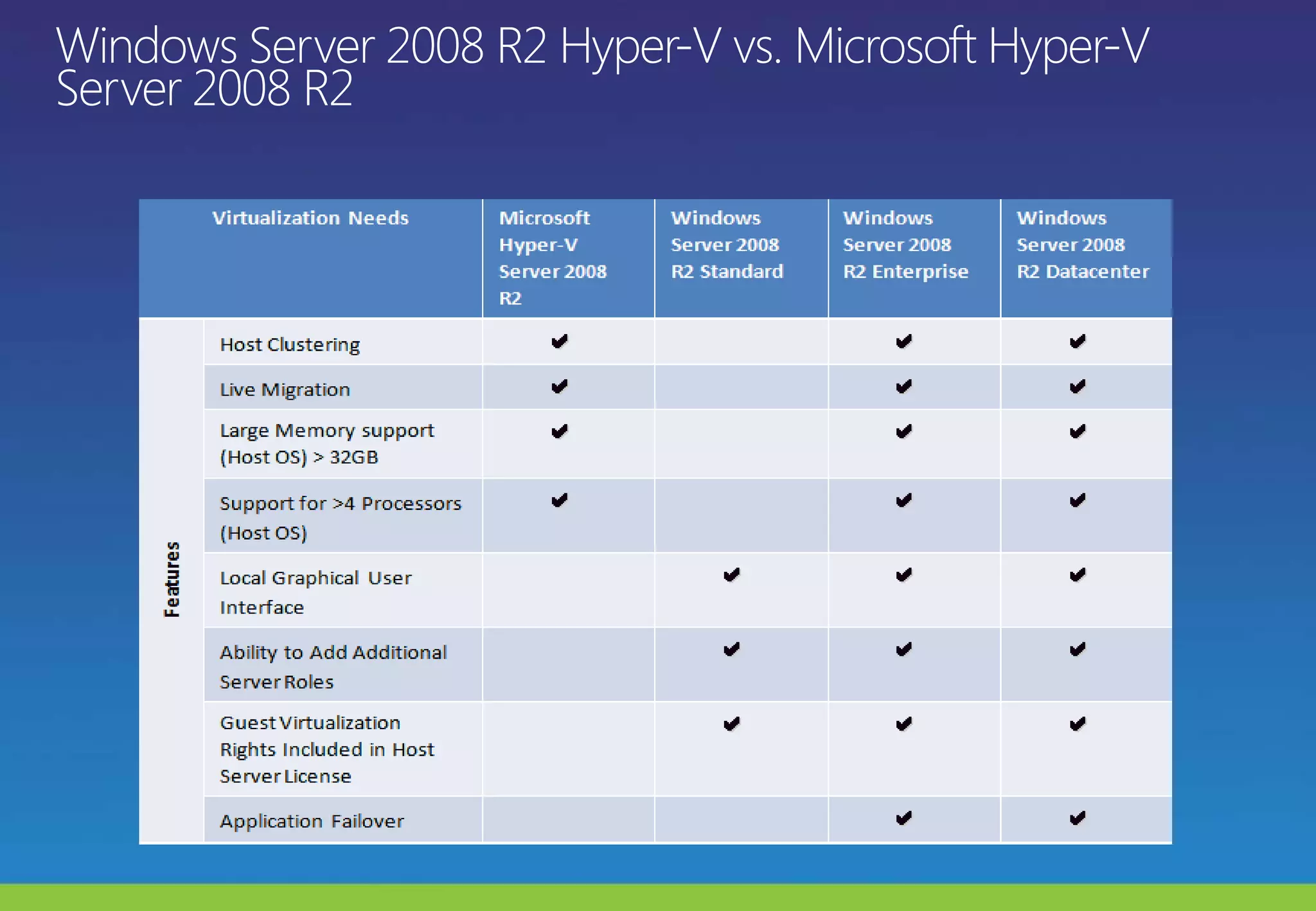 Windows Server 2008 R2 Hyper-V vs. Microsoft Hyper-V Server 2008 R2