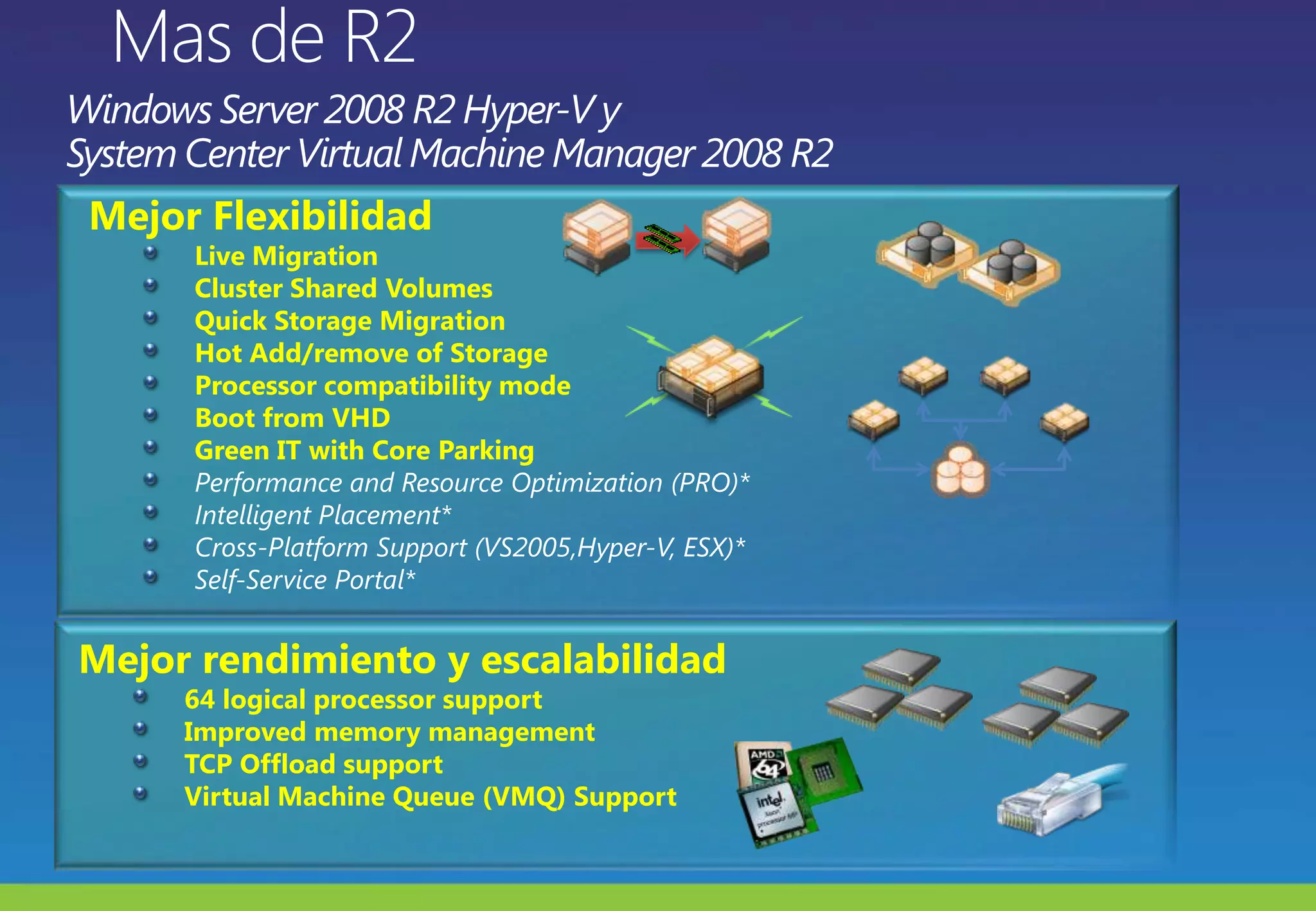 Mas de R2Windows Server 2008 R2 Hyper-V ySystem Center Virtual Machine Manager 2008 R2MejorFlexibilidadLive MigrationCluster Shared VolumesQuick Storage MigrationHot Add/remove of StorageProcessor compatibility modeBoot from VHDGreen IT with Core ParkingPerformance and Resource Optimization (PRO)*Intelligent Placement*Cross-Platform Support (VS2005,Hyper-V, ESX)*Self-Service Portal*Mejorrendimiento y escalabilidad64 logical processor supportImproved memory managementTCP Offload supportVirtual Machine Queue (VMQ) Support