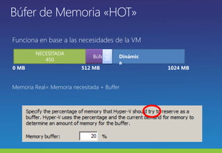 Búfer de Memoria «HOT»Funciona en base a las necesidades de la VMMemoria Real= Memoria necesitada + BufferNECESITADA450COMPROMETIDANECESITADA340BúferBúfer50,5Dinámica0 MB512 MB1024 MB