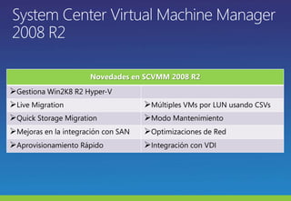 System Center Virtual Machine Manager 2008 R2