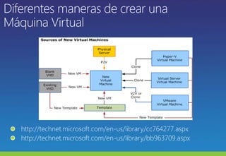 Diferentes maneras de crear una Máquina Virtualhttp://technet.microsoft.com/en-us/library/cc764277.aspx http://technet.microsoft.com/en-us/library/bb963709.aspx 