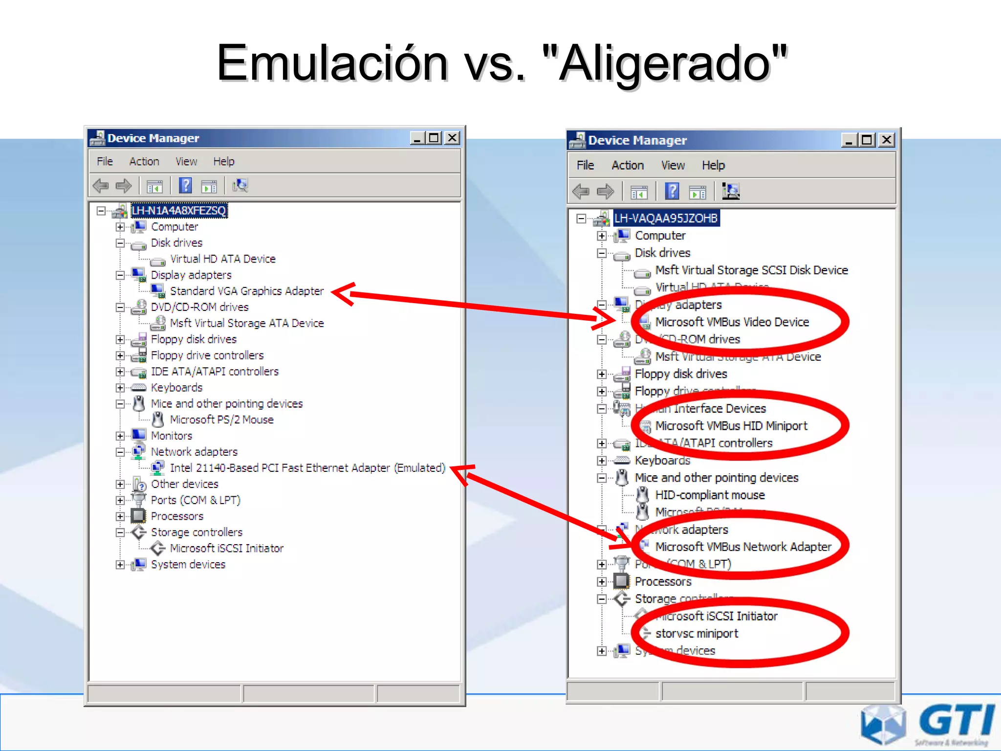 Emulación vs. "Aligerado" 