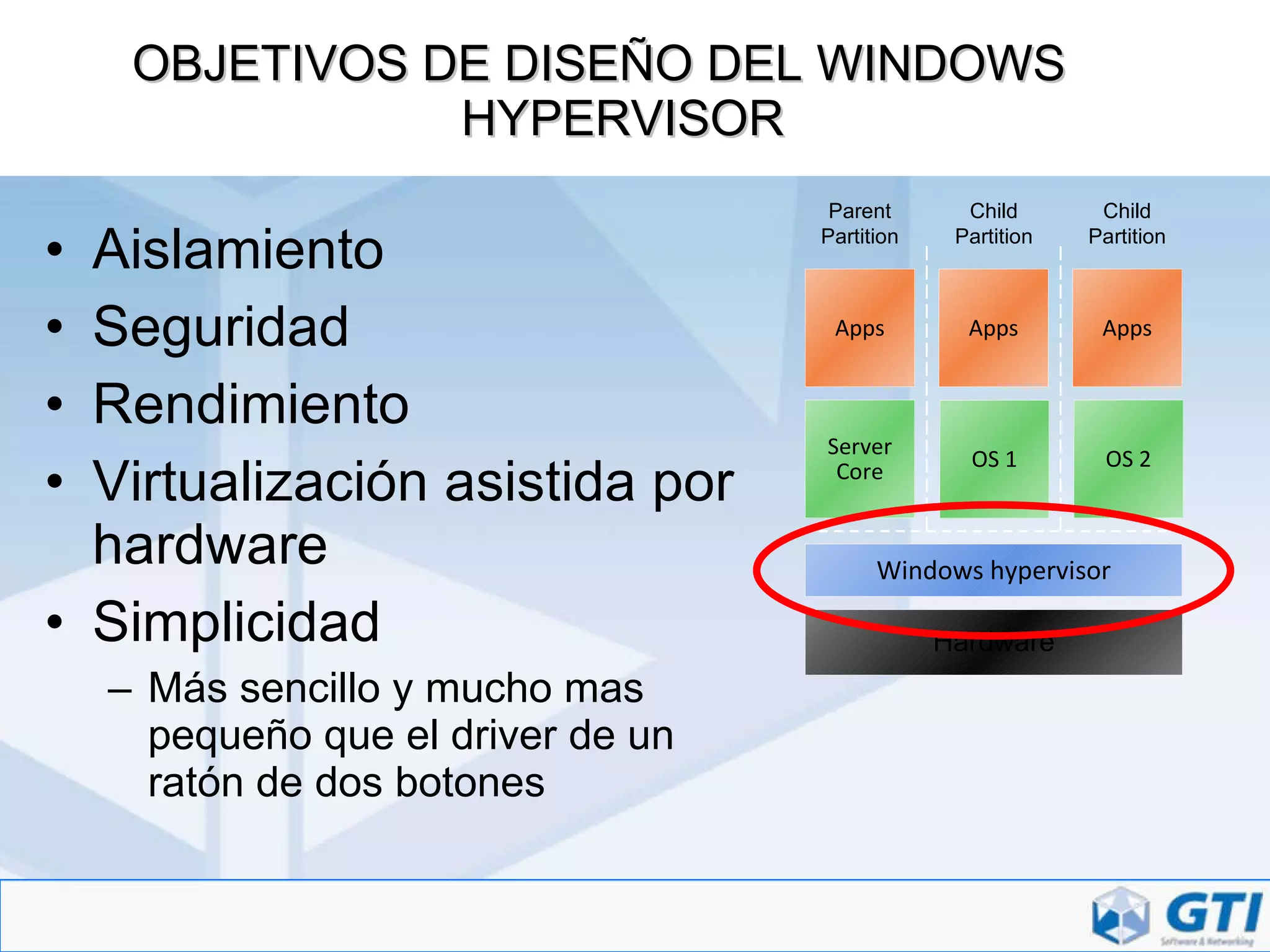 OBJETIVOS DE DISEÑO DEL WINDOWS HYPERVISOR Aislamiento Seguridad Rendimiento Virtualización asistida por hardware Simplicidad Más sencillo y mucho mas pequeño que el driver de un ratón de dos botones Hardware Windows hypervisor Parent Partition Server Core Apps Apps Apps Child Partition Child Partition OS 1 OS 2 