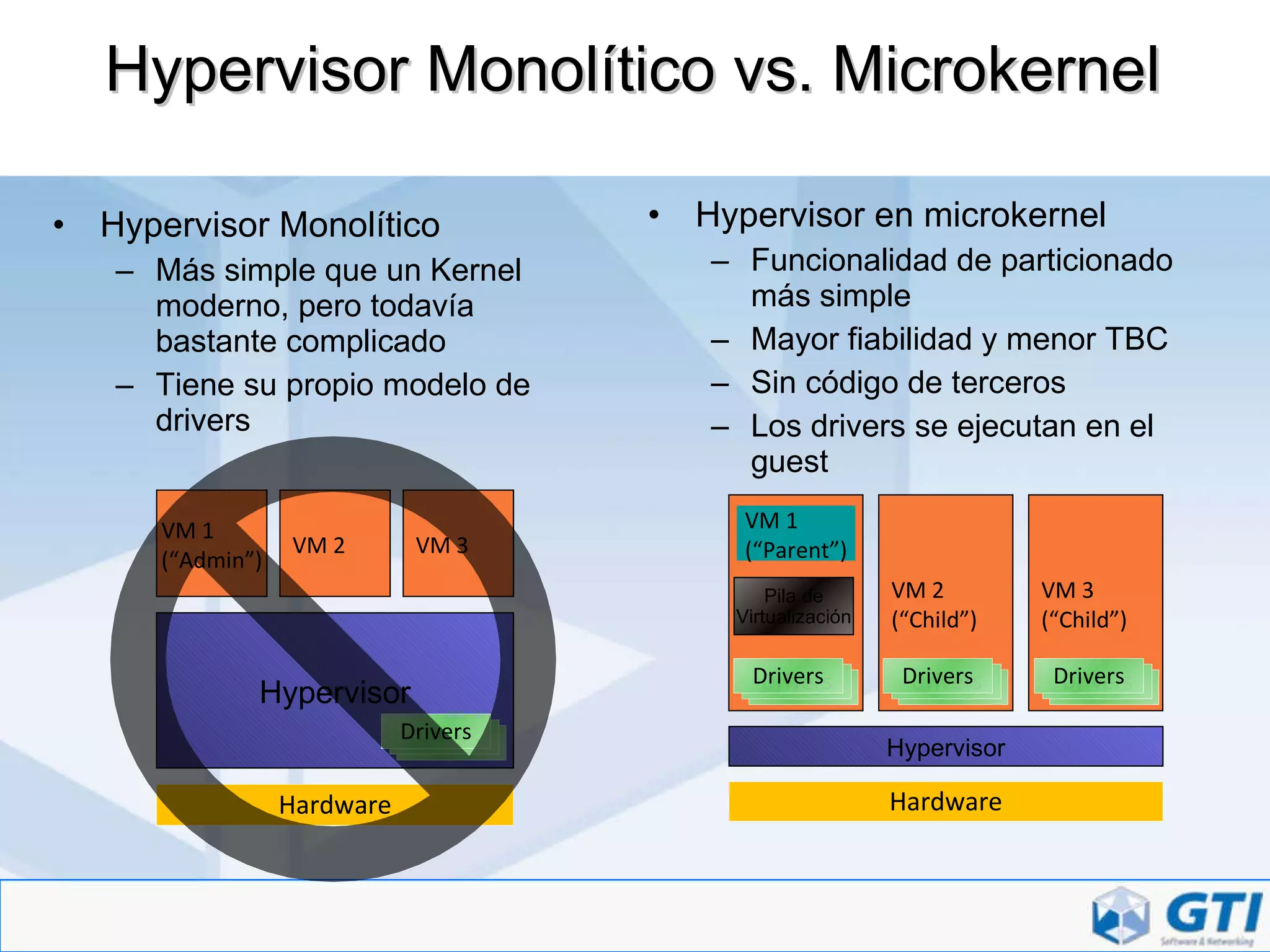 Hypervisor Monolítico vs. Microkernel Hypervisor Monolítico Más simple que un Kernel moderno, pero todavía bastante complicado Tiene su propio modelo de drivers Hypervisor en microkernel Funcionalidad de particionado más simple Mayor fiabilidad y menor TBC Sin código de terceros Los drivers se ejecutan en el guest Hypervisor VM 1 (“Admin”) VM 2 VM 3 Hardware Hardware Hypervisor VM 2 (“Child”) VM 3 (“Child”) Pila de Virtualización VM 1 (“Parent”) Drivers Drivers Drivers Drivers Drivers Drivers Drivers Drivers Drivers Drivers Drivers Drivers 