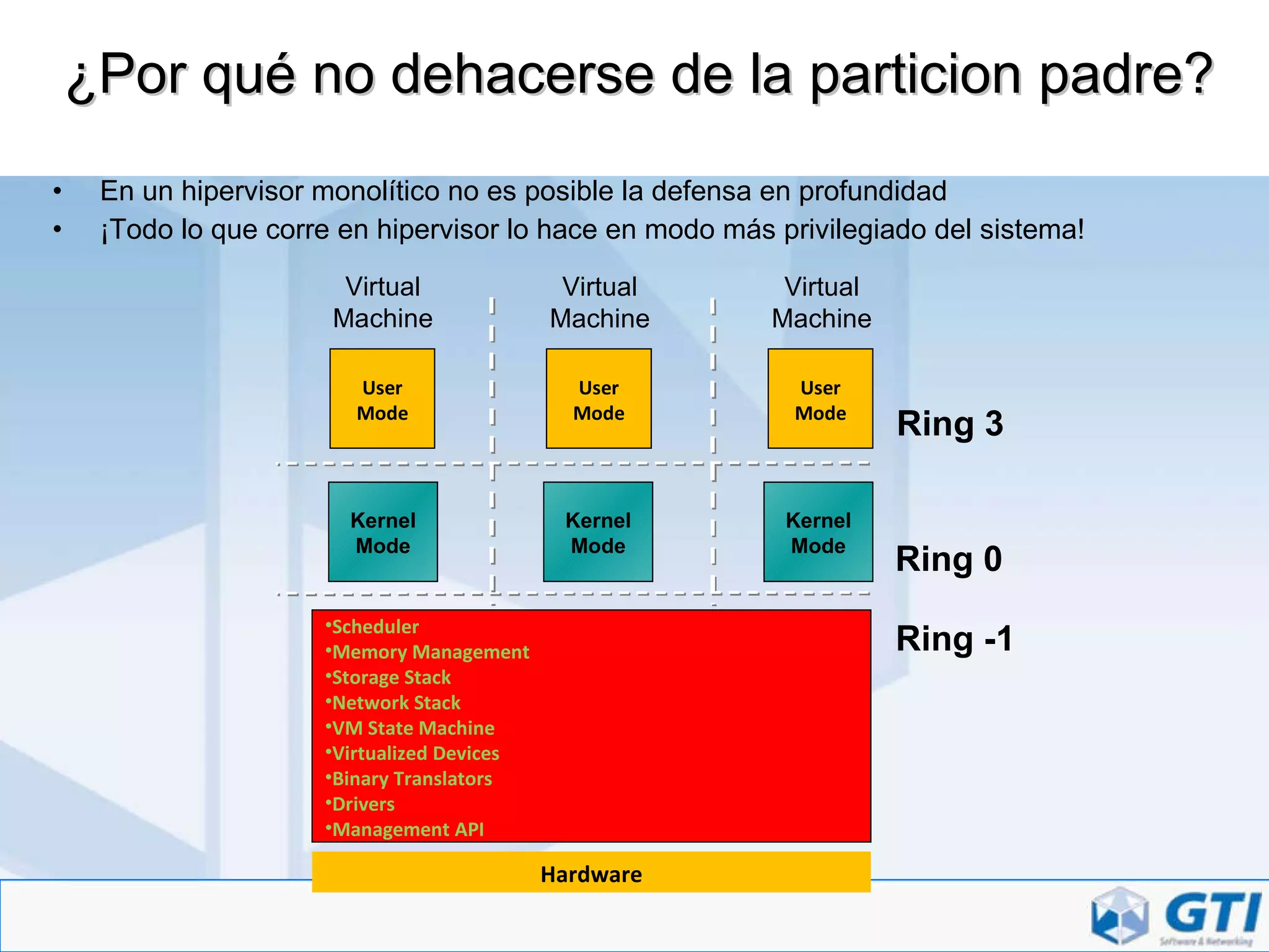 ¿Por qué no dehacerse de la particion padre? En un hipervisor monolítico no es posible la defensa en profundidad ¡Todo lo que corre en hipervisor lo hace en modo más privilegiado del sistema! Scheduler Memory Management Storage Stack Network Stack VM State Machine Virtualized Devices Binary Translators Drivers Management API Hardware Ring -1 User Mode Kernel Mode User Mode Kernel Mode User Mode Kernel Mode Ring 0 Ring 3 Virtual Machine Virtual Machine Virtual Machine 