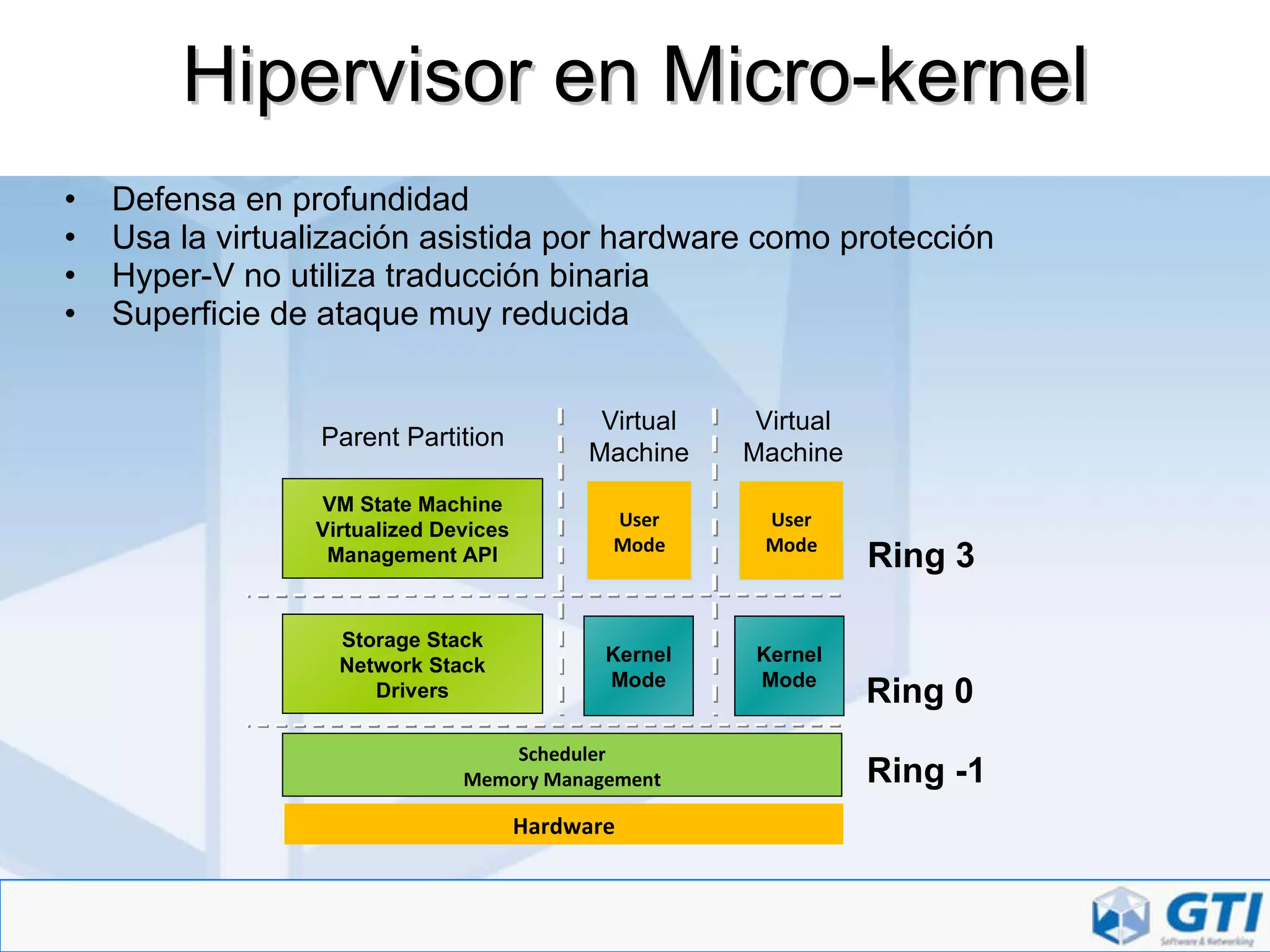 Hipervisor en Micro-kernel Defensa en profundidad Usa la virtualización asistida por hardware como protección Hyper-V no utiliza traducción binaria Superficie de ataque muy reducida Scheduler Memory Management Hardware VM State Machine Virtualized Devices Management API Ring -1 Storage Stack Network Stack Drivers User Mode Kernel Mode User Mode Kernel Mode Ring 0 Ring 3 Parent Partition Virtual Machine Virtual Machine 