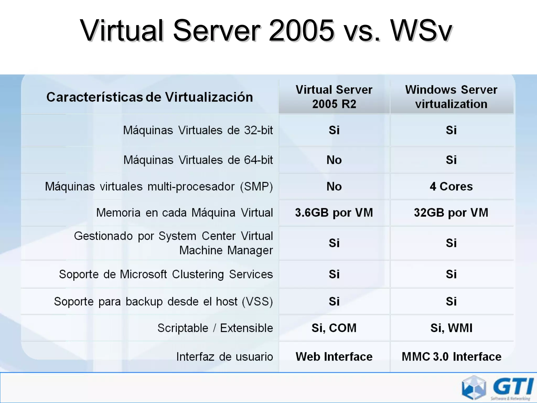 Virtual Server 2005 vs. WSv 