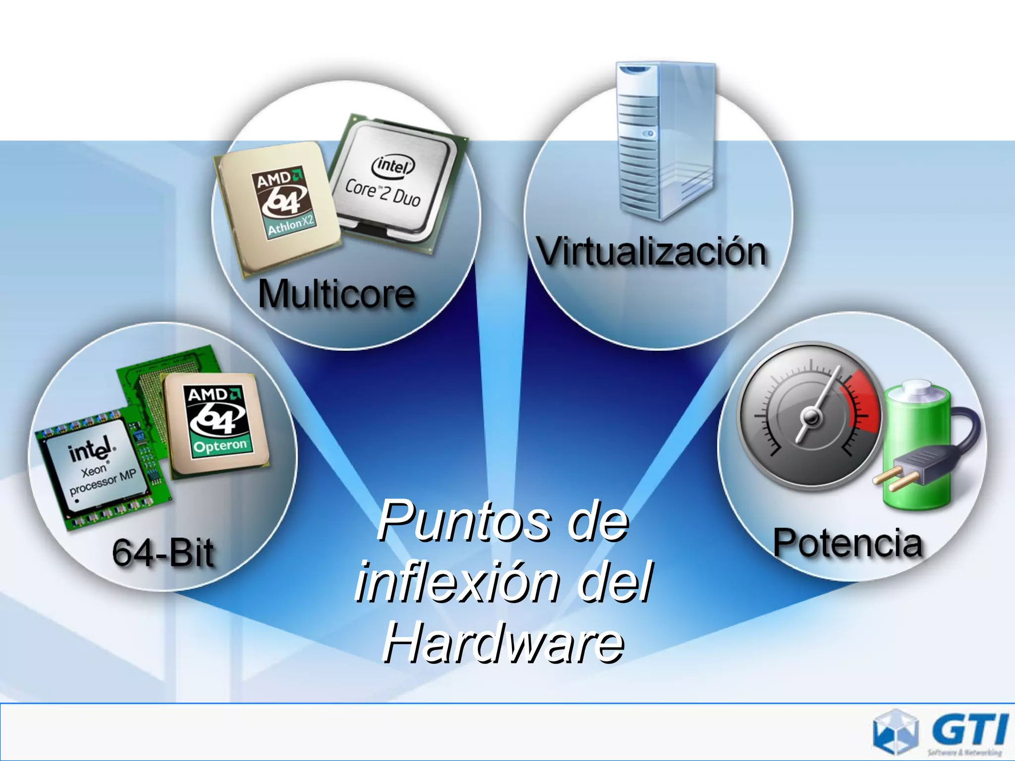 Puntos de inflexión del Hardware 