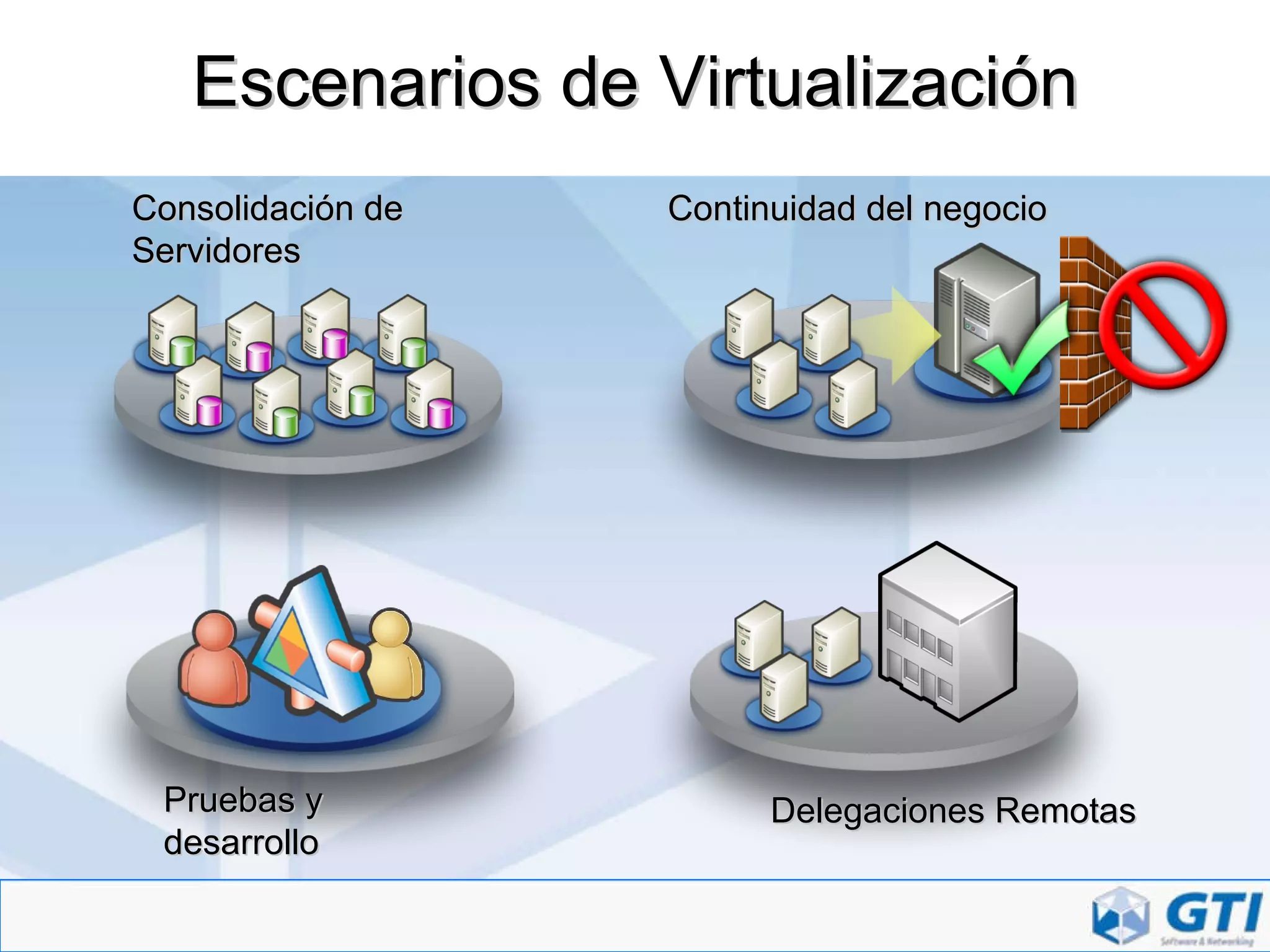 Escenarios de Virtualización Pruebas y desarrollo Continuidad del negocio Delegaciones Remotas Consolidación de Servidores 