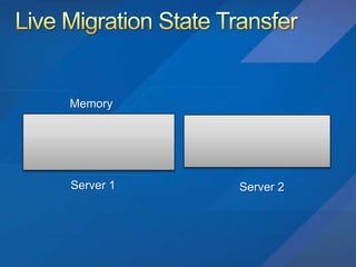 Hyper V R2 Deep Dive