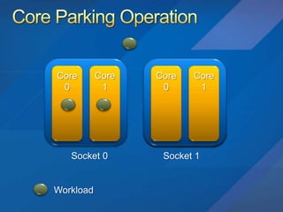Hyper V R2 Deep Dive