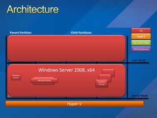 Hyper V R2 Deep Dive