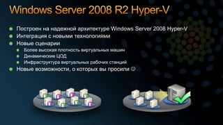 Hyper v r2(rus)
