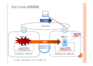 SOFTLAYER 試用環境
Hyper-Vホスト
（ベアメタルサーバ）
Hyper-Vホスト
（ベアメタルサーバ）
複製複製
仮想マシン 仮想マシン
プライマリ・データセンター バックアップ・データセンター
インターネット
切替切替
手動で起動
して復旧 (*1)
（*1）事前に、所属する仮想スイッチとIPアドレスを設定しておく。
 