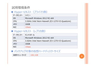 試用環境条件
6
Hyper-Vホスト（プライマリ側）
データセンター シドニー
OS Microsoft Windows 2012 R2 x64
CPU 3.5GHz Intel Xeon-Haswell (E3-1270-V3-Quadcore)
メモリ 16GB
NIC 1Gbps
Hyper-Vホスト（レプリカ側）
データセンター モントリオール
OS Microsoft Windows 2012 R2 x64
CPU 3.5GHz Intel Xeon-Haswell (E3-1270-V3-Quadcore)
メモリ 16GB
NIC 1Gbps
バックアップ対象の仮想ハードディスク・サイズ
仮想マシン・サイズ 108.1GB
 