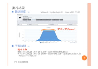 実⾏結果
7
355〜356Mbps︕
転送速度（*2） SoftLayerポータルの[Bandwidth]から （Hyper-vホスト・デバイス）
所要時間（*2）
約４４分
開始︓2015/05/25 12:19:25（レプリケーションの有効化に成功しました ）
終了︓2015/05/25 13:03:36（ネットワーク経由の初期レプリケーションが正常に完了しました）
（Window イベントログより）
（*2）当社による実測値
 