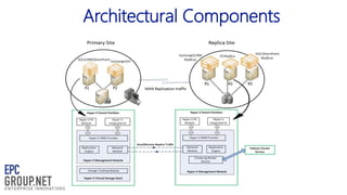 Architectural Components

 