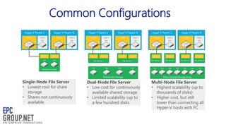 Common Configurations

 