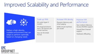 Scale up VMs
64-node Hyper-V
clusters

Deliver a high-density,
scalable environment that can
adapt to perform optimally
based on changing needs

Increase VM density
Dynamic Memory and
smart paging

64 virtual processors
and 1 TB memory per
virtual machine

8,000 virtual machines
per cluster

New 64 TB VHDX
format

Improve VM
performance
Non-Uniform Memory
Access (NUMA) support
Virtual Fibre Channel
support
Hardware offloading

 