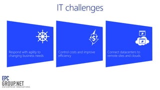 Respond with agility to
changing business needs

Control costs and improve
efficiency

Connect datacenters to
remote sites and clouds

 