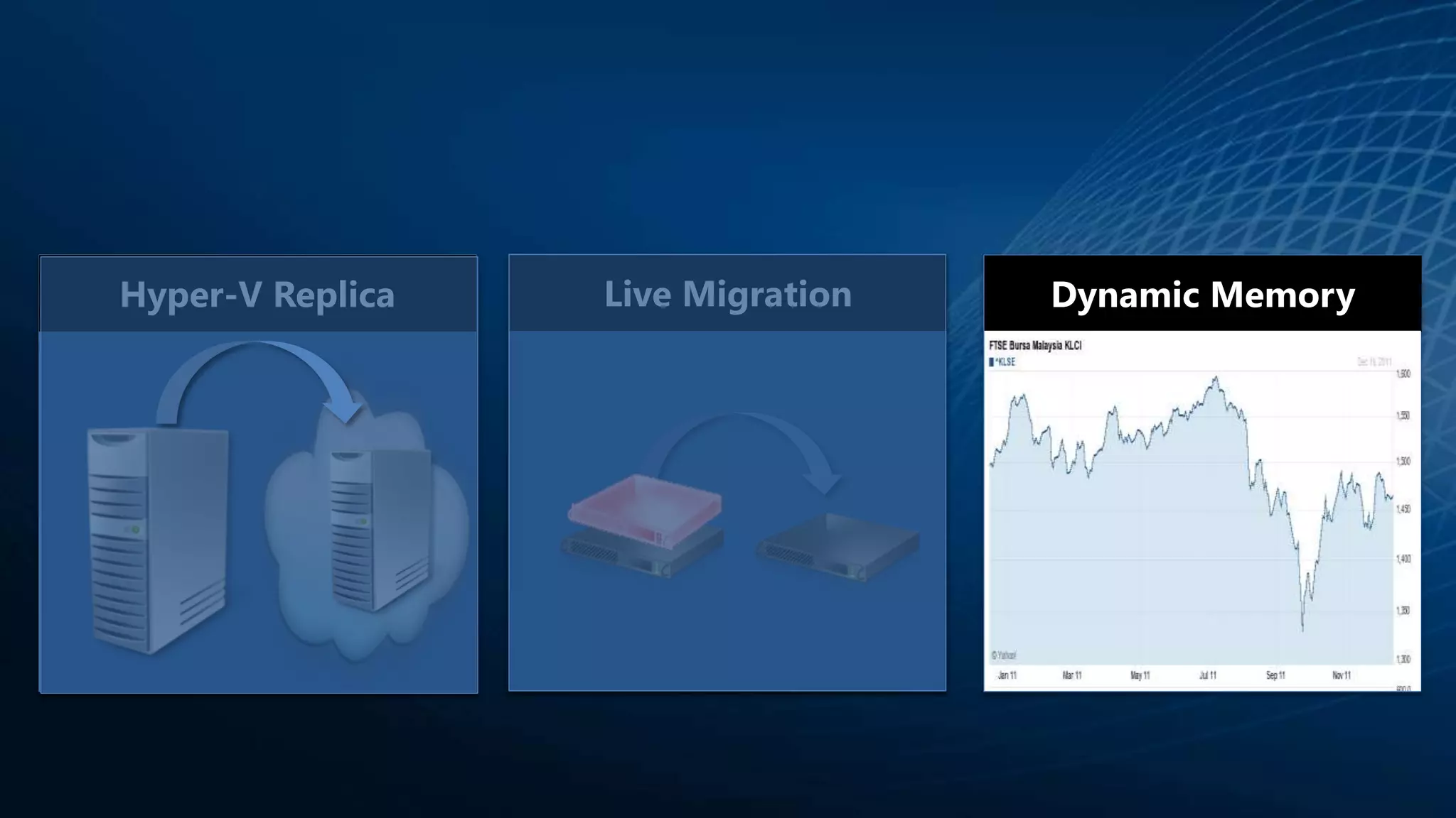 Hyper-V Replica Live Migration Dynamic Memory