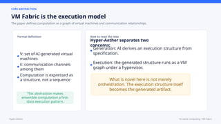 Hyper-Aether: AI-Native Computing with Dynamic VM Fabric Architecture ...