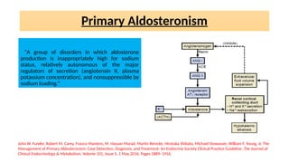 Comprehensive Overview of Hyperaldosteronism: Diagnosis and Management ...