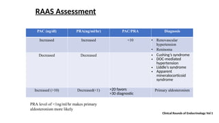 Pra Level Comprehensive Overview of Hyperaldosteronism: Diagnosis and Management ...