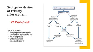 Comprehensive Overview of Hyperaldosteronism: Diagnosis and Management ...