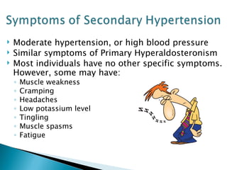 Moderate hypertension, or high blood pressure Similar symptoms of Primary Hyperaldosteronism Most individuals have no other specific symptoms. However, some may have: Muscle weakness Cramping  Headaches  Low potassium level  Tingling  Muscle spasms  Fatigue 